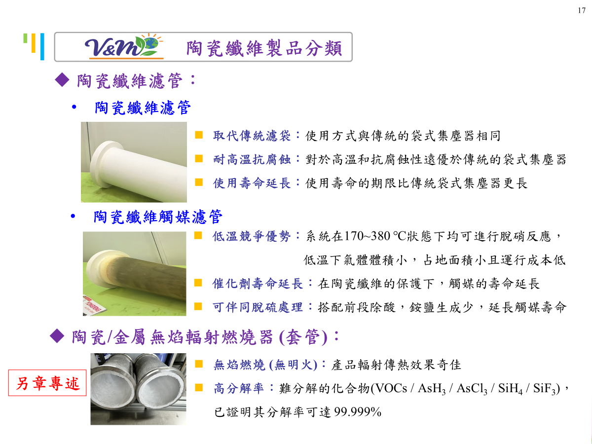陶瓷纖維分類.png