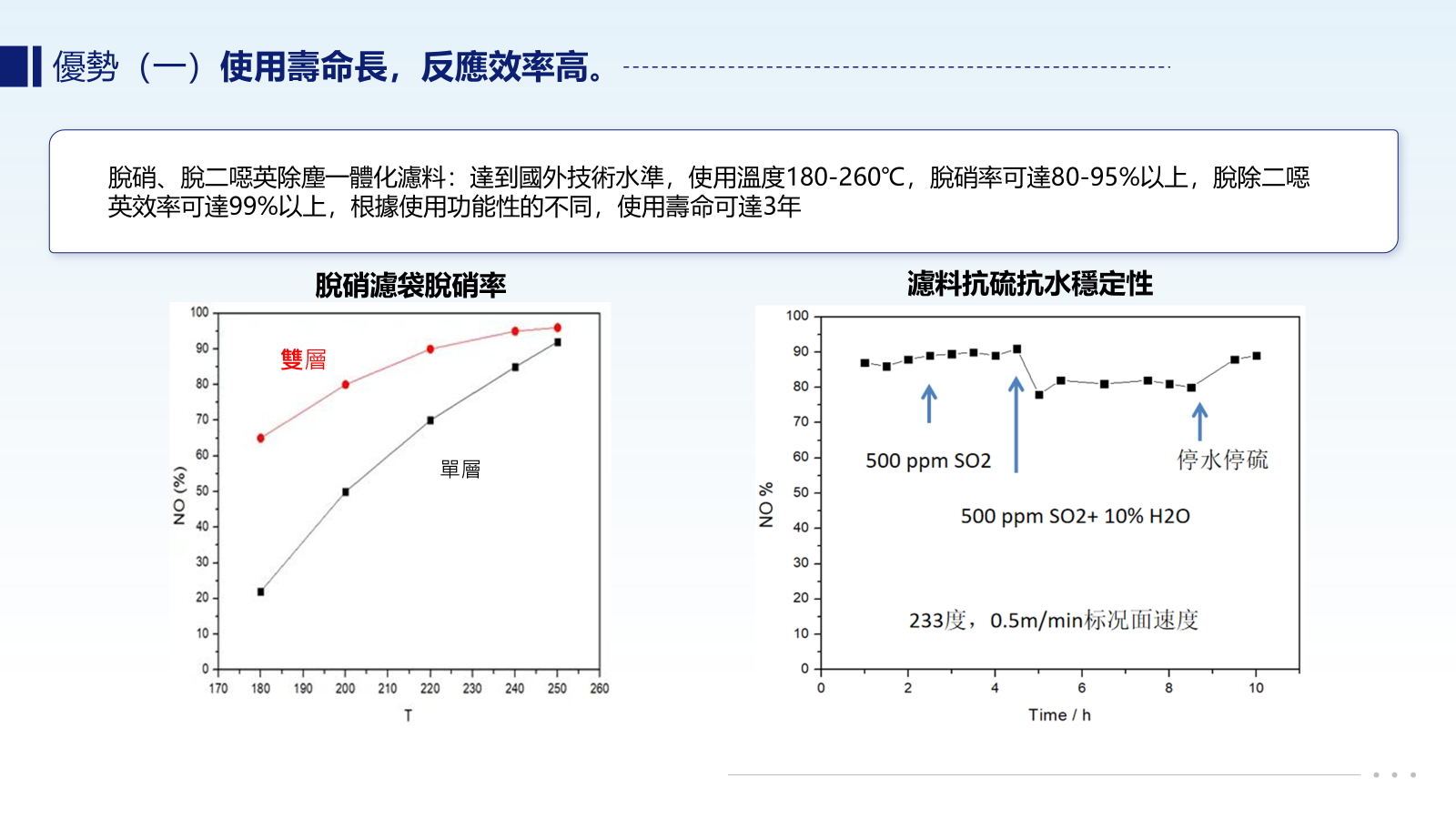 觸媒濾袋D.png